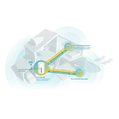 Deco X50-DSL(1-pack)